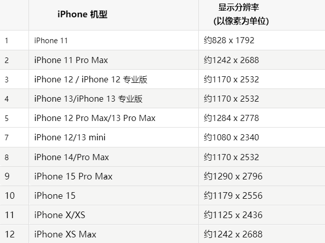 苹崇礼果维修分享iPhone主屏幕壁纸显得模糊怎么办