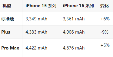 崇礼苹果16维修分享iPhone16/Pro系列机模再曝光