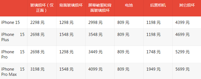 崇礼苹果15维修站中心分享修iPhone15划算吗