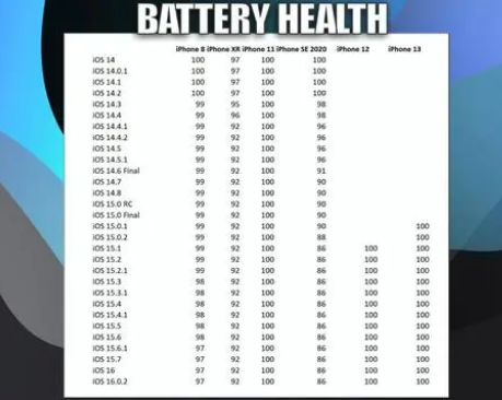 崇礼苹果手机维修分享iOS16.0.2值得升级吗 
