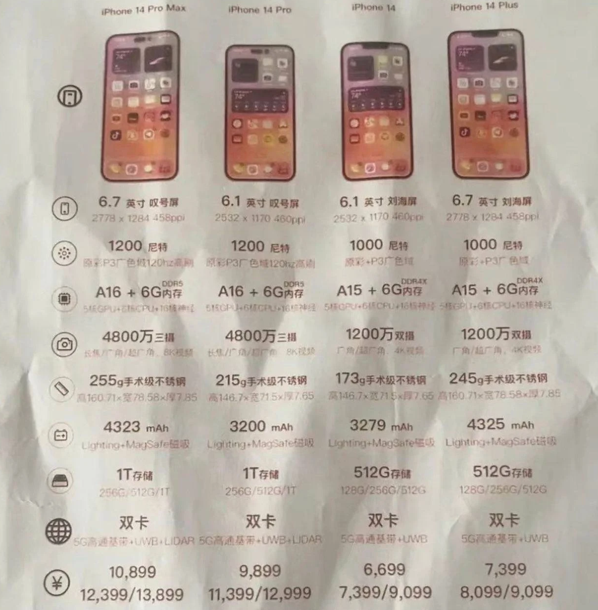 崇礼苹果14维修分享苹果 iPhone 14 预售价现身 
