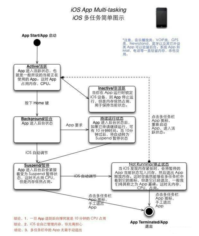 崇礼苹果手机维修分享iPhone 为什么不加大内存 