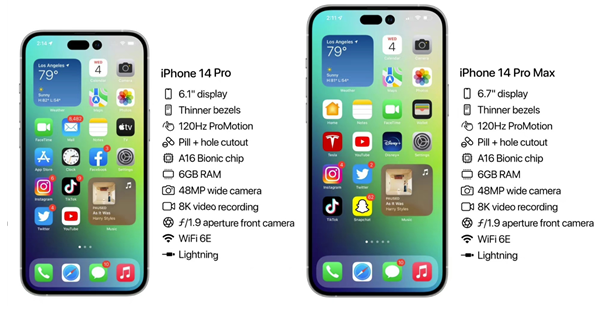 崇礼苹果14维修分享iPhone 14具体参数汇总 