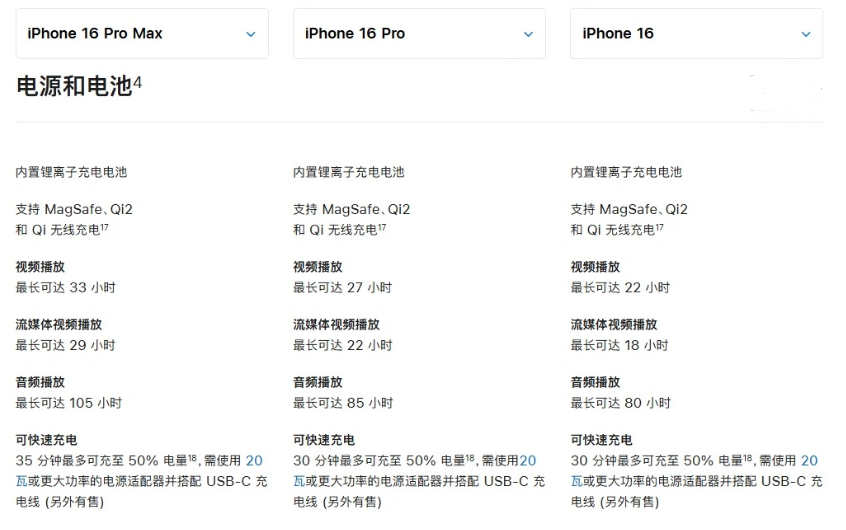 崇礼苹果手机维修分享 iPhone 16 目前实测充电峰值功率不超过 39W 