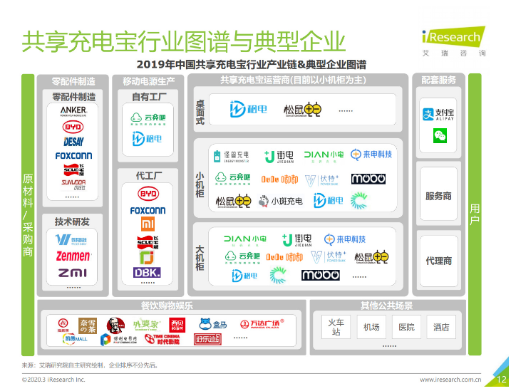 崇礼苹果手机维修分享iPhone 12 如何安全使用共享充电宝 