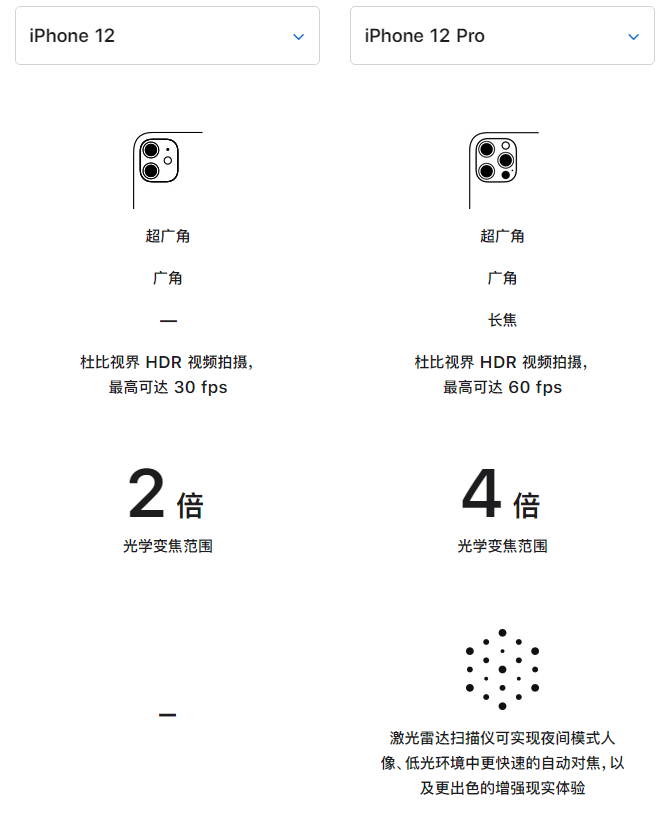 崇礼苹果手机维修分享苹果 iPhone 12 与 iPhone 12 Pro 选哪款 